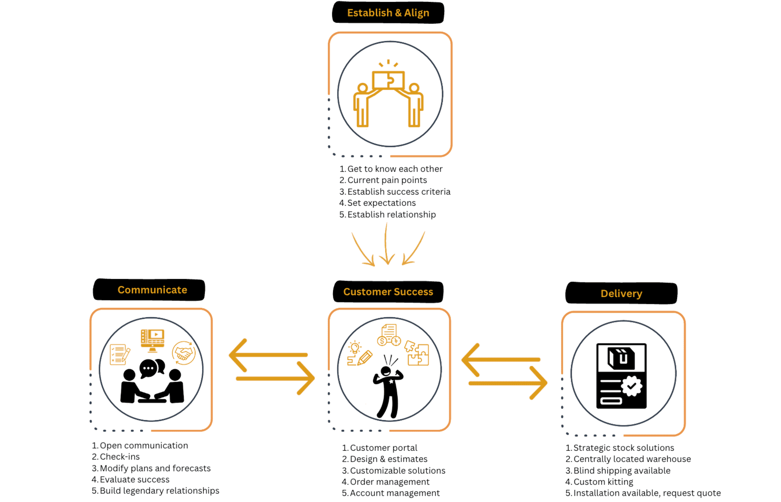 Unlocking the Future with Stargent IoT: Where Reliability Meets Innovation